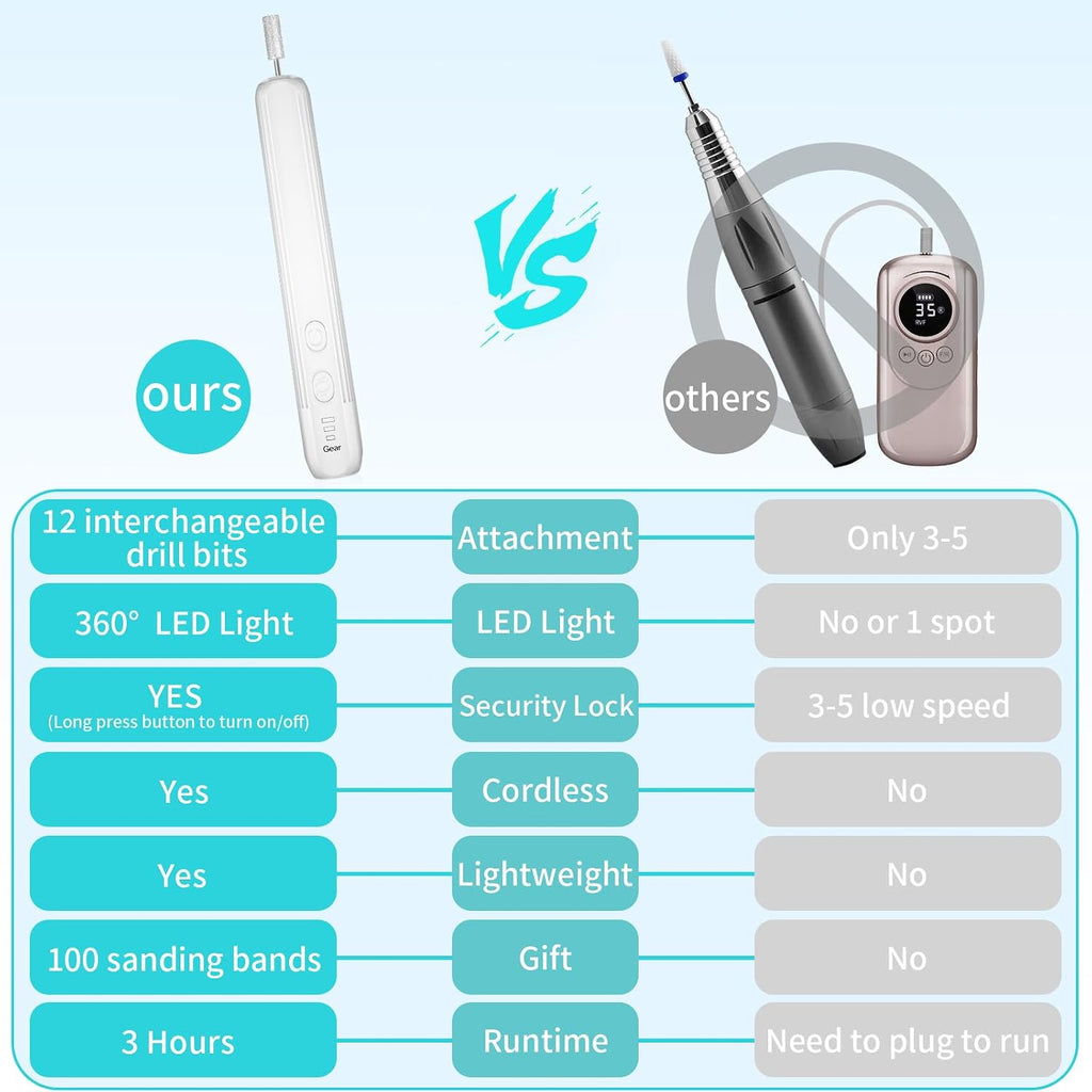 Electric Nail Drill, Professional Manicure Pedicure Kit, Cordless Electric Nail File Set, Rechargeable Pedicure Tools for Feet, 3 Speeds Hand Foot Care Nail Drill for Thick Nail Toenail Cuticle-White