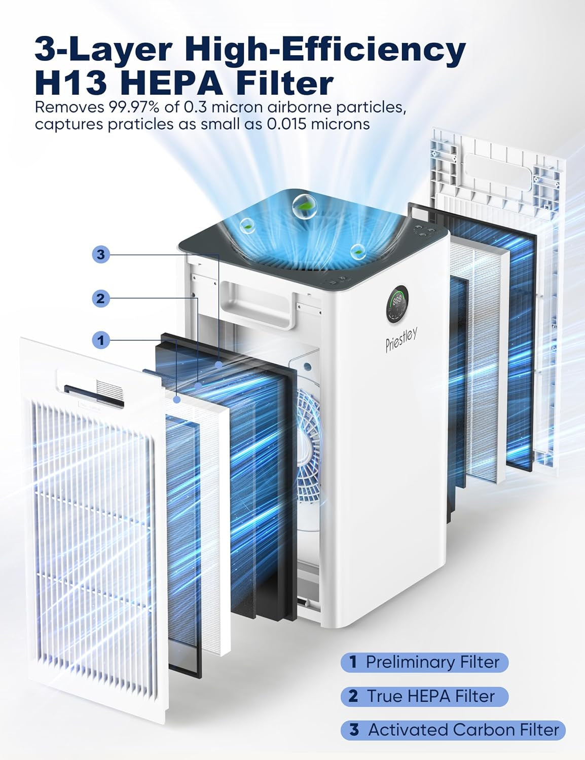 Air Purifiers for Home Large Room up to 1500 Sq Ft, Smart Control Air Purifier, True HEPA Filter Air Cleaner Removes 99.97% of Particles, Dust, Allergies Pets Odor, 22Db Quiet Sleep Mode