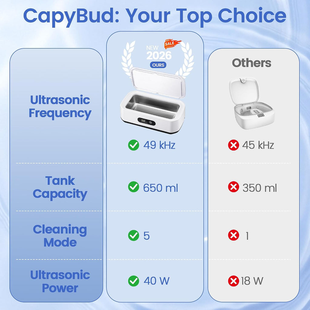 Ultrasonic Jewelry Cleaner, 49 Khz Sonic Jewelry Cleaner Machine | for Jewelry, Glasses, Rings, Dentures, Retainer, Coin, Earring with 5 Timers, 304 Stainless Steel, 22 Oz Dental Cleaning Pod