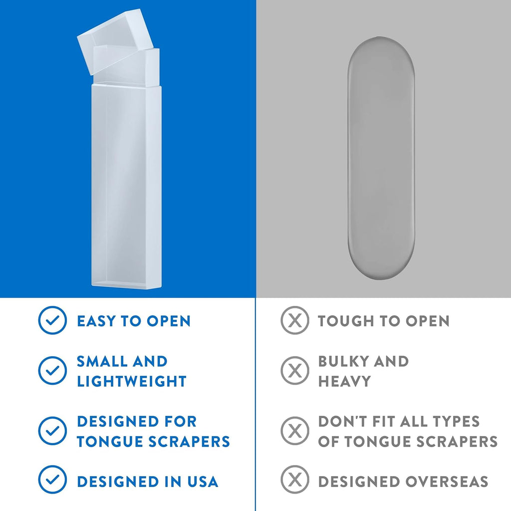 Tongue Scraper Travel Case (2 Pack) Plastic Tongue Scraper Holder for Adults, Compact & Hygienic Cover for Metal Tongue Scrapers, Travel Necessities for Oral Hygiene, Durable Plastic